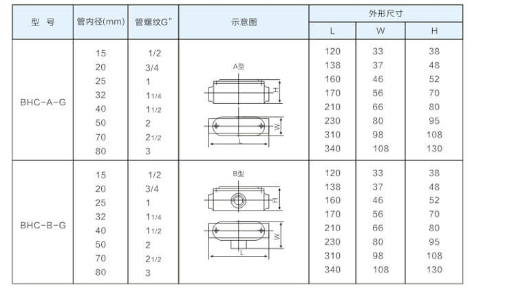 防爆穿線盒參數